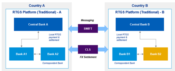 新加坡央行在清结算中应用DLT的尝试 结算设备篇